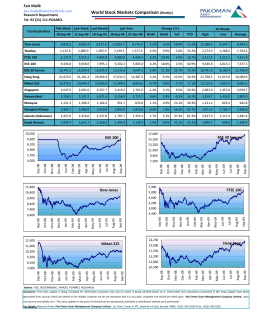 World Stock Markets Comparison - Pak Oman Asset Management