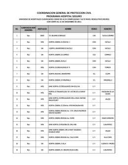 Listado de hospitales clasificados en Rojo