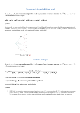 Teorema de la probabilidad total Teorema de Bayes