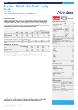 Aberdeen Global - Asia Pacific Equity Fund