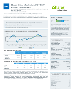 iShares Global Infrastructure UCITS ETF