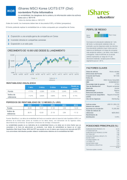 iShares MSCI Korea UCITS ETF (Dist)