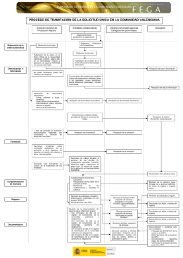 Flujograma proceso de tramitación Comunidad Valenciana