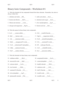 Binary Ionic Compounds Ȃ Worksheet #1