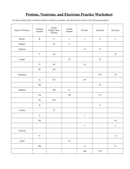 Protons, Neutrons, and Electrons Practice Worksheet