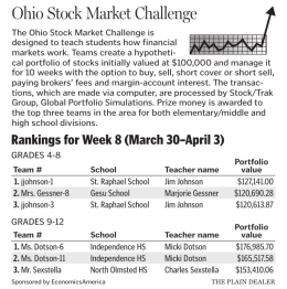 Ohio Stock Market Challenge