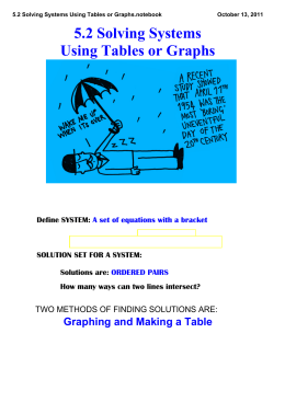 5.2 Solving Systems Using Tables or Graphs.notebook