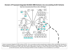 Domain of Proposed Integrated SCADA