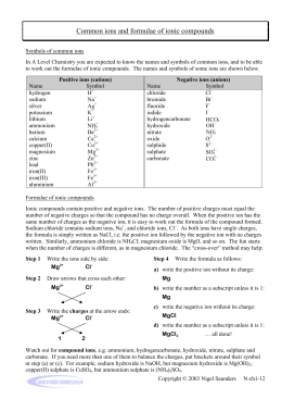 Ions and formulae of ionic compounds