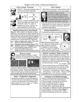 Atom Models - Democritus, Dalton, Thompson, Rutherford, Bohr