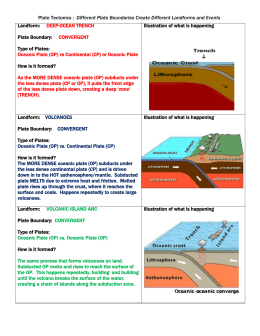 Different Plate Boundaries Create Different Landforms and Events