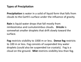 Types of Precipitation