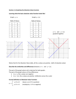 Section 7.2 Part A Graphing the Absolute Value of Linear Functions