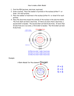 How to make a Bohr Model