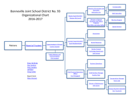 Organization Chart - Ammon Elementary School