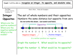 Integer The set of whole numbers and their opposites