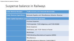 Suspense balance in Railways