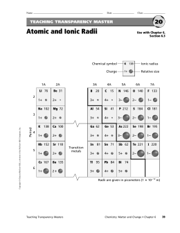 Atomic and Ionic Radii
