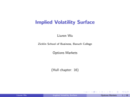 Implied Volatility Surface