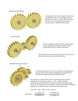Simple gears - Design-And-Technology-On-The-Web