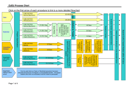 OJEU Process Chart