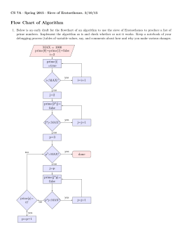 Flow Chart of Algorithm