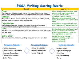 PSSA Writing Scoring Rubric