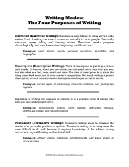 Writing Modes: The Four Purposes of Writing