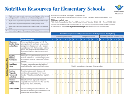 Nutrition Resources for Elementary Schools