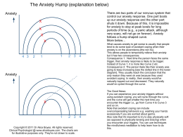 The Anxiety Hump (explanation below)