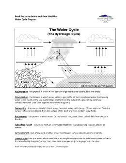 Enchanted Learning Water Cycle Diagram Worksheet