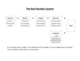 Real Number System Flowchart