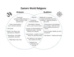 Hinduism Buddhism Venn Diagram.xlsx