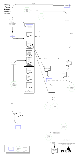 Visio-StratSim Concept Map.vsd