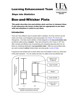 Box whisker plots