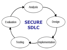 secure sdlc - Information Systems Security Association