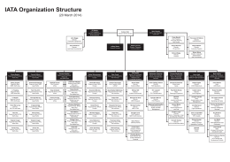 IATA Organizational Chart