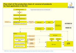 Flow chart of the production chain of coconut oil products for