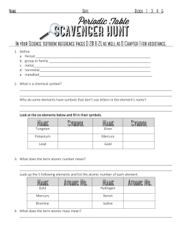 Periodic Table Scavenger Hunt – Reviewing
