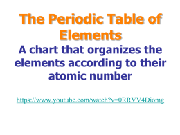 notes periodic table 2015
