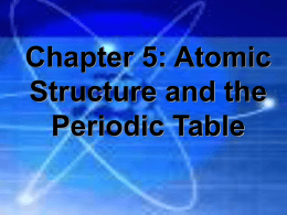 Chapter 5 History of Atomic Theory