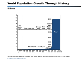 World Population Growth Through History