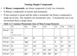 Chapter 3 Chemical Compounds