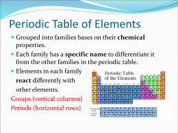 Coloring the Periodic Table