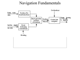 Navigation Fundamentals
