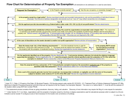 Exemption Flow Chart (pps file)