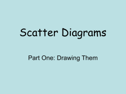 Scatter Diagrams