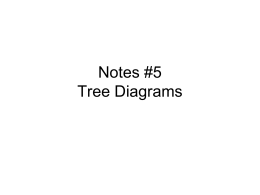 Notes #5: Tree Diagrams