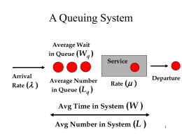 Introduction to Queuing Theory Part 1
