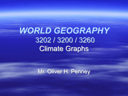 Climate Graphs